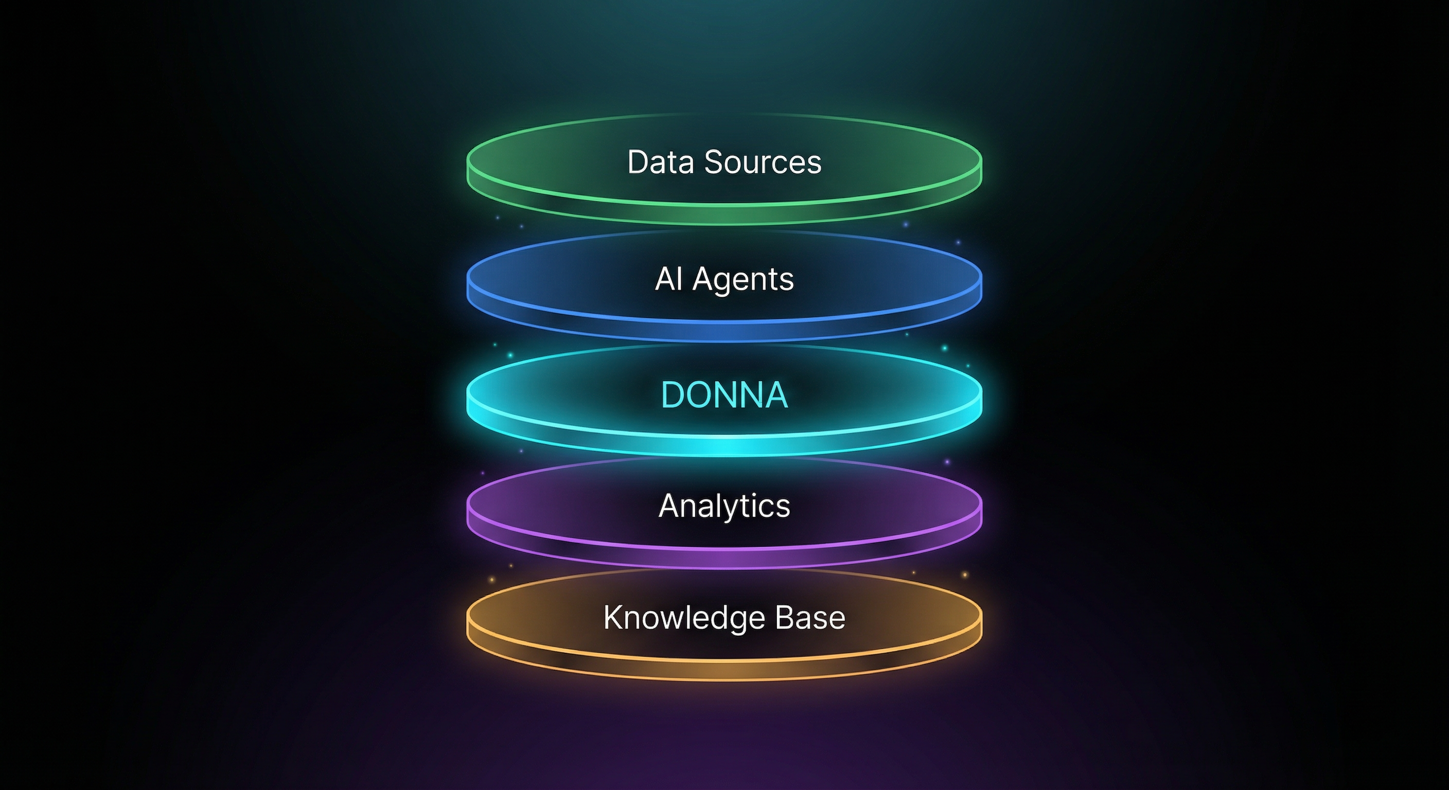 Stacked operational layers with DONNA highlighted